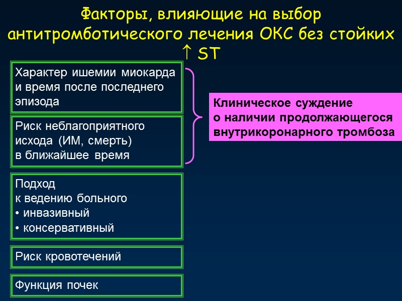 Факторы, влияющие на выбор  антитромботического лечения ОКС без стойких  ST  Характер